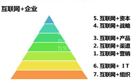 高效電機企業(yè)的互聯(lián)網(wǎng)+時代