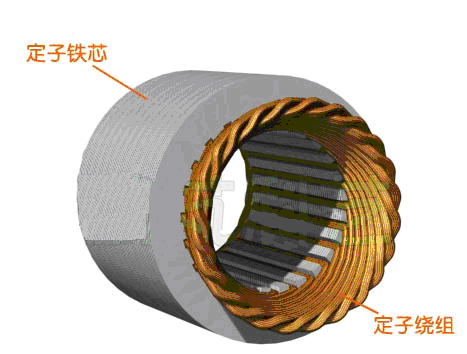 永磁同步電機定子結(jié)構(gòu)